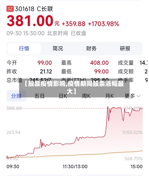 【股票疫情影响,疫情期间股票涨幅最大】