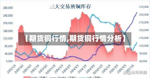 【期货铜行情,期货铜行情分析】