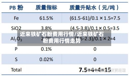 近来铁矿石粉费用行情/近来铁矿石粉费用行情走势-第2张图片