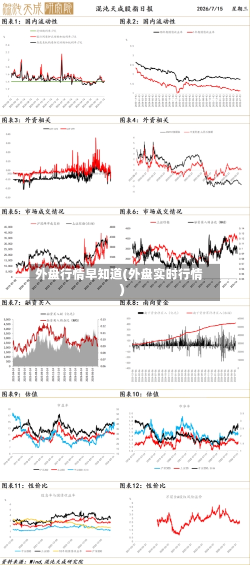 外盘行情早知道(外盘实时行情)-第2张图片