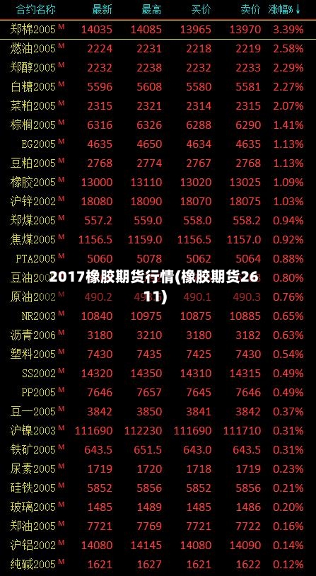 2017橡胶期货行情(橡胶期货2611)-第3张图片