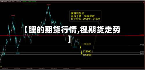 【锂的期货行情,锂期货走势】