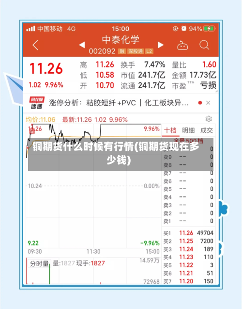 铜期货什么时候有行情(铜期货现在多少钱)-第2张图片