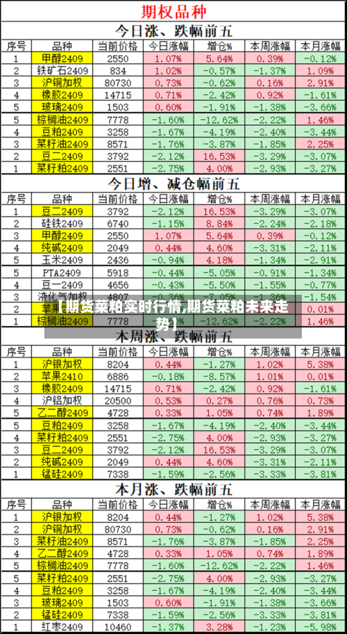【期货菜粕实时行情,期货菜粕未来走势】