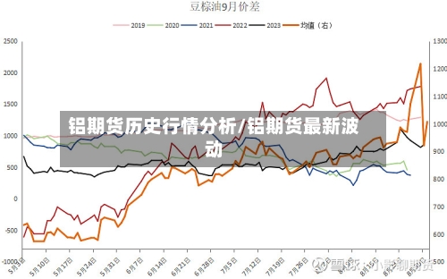 铝期货历史行情分析/铝期货最新波动