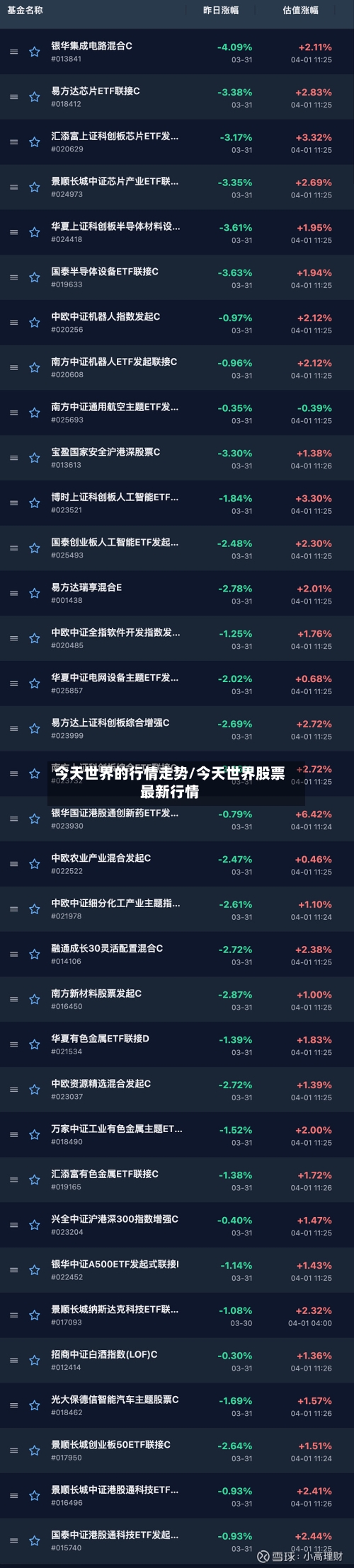 今天世界的行情走势/今天世界股票最新行情-第2张图片