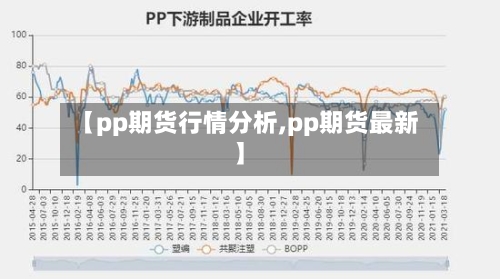 【pp期货行情分析,pp期货最新】