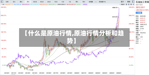 【什么是原油行情,原油行情分析和趋势】-第3张图片
