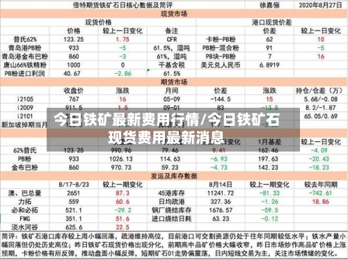 今日铁矿最新费用行情/今日铁矿石现货费用最新消息-第2张图片