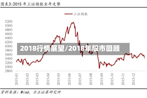 2018行情展望/2018年股市回顾