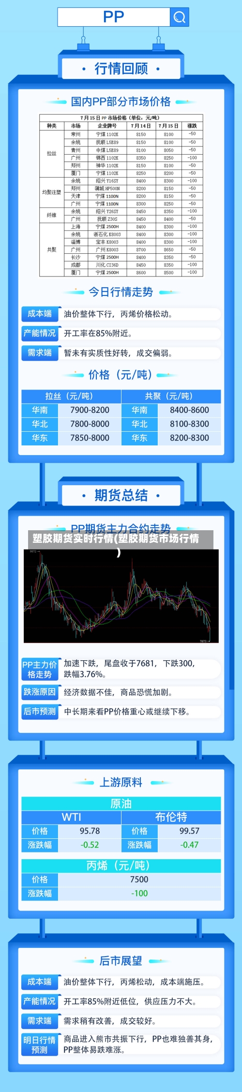 塑胶期货实时行情(塑胶期货市场行情)-第2张图片
