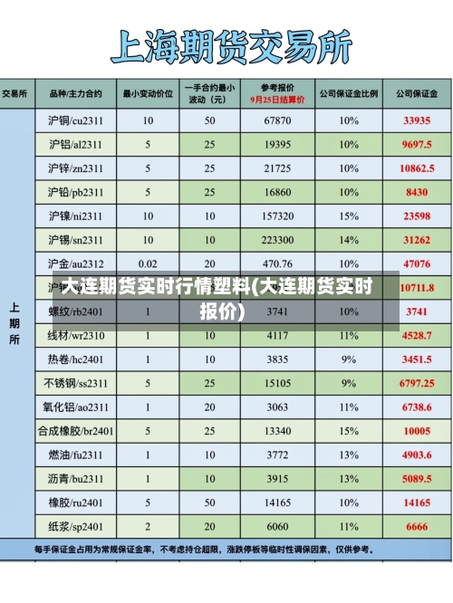 大连期货实时行情塑料(大连期货实时报价)-第3张图片