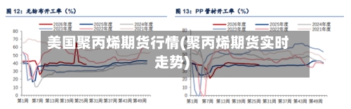 美国聚丙烯期货行情(聚丙烯期货实时走势)