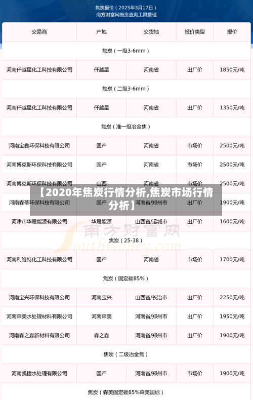 【2020年焦炭行情分析,焦炭市场行情分析】-第3张图片
