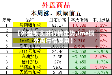 【外盘铜实时行情走势,lme铜外盘行情费用】-第2张图片