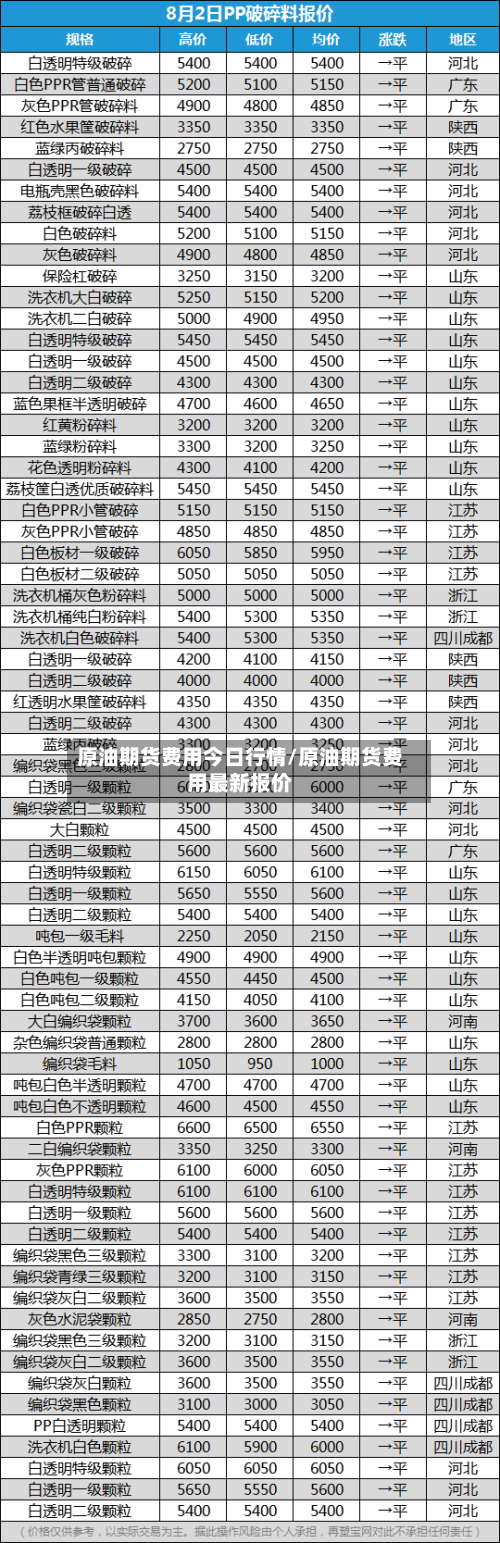 原油期货费用今日行情/原油期货费用最新报价-第2张图片