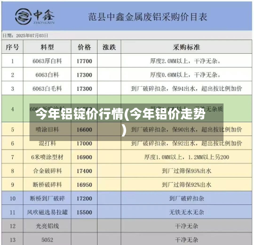 今年铝锭价行情(今年铝价走势)-第2张图片