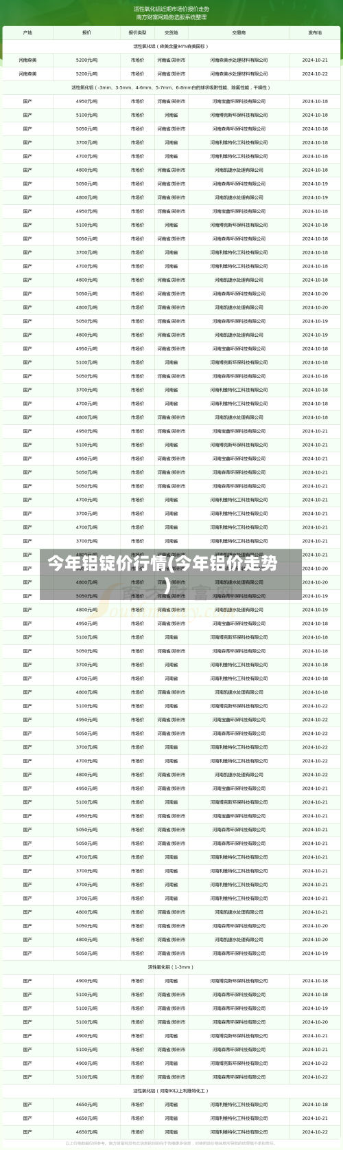 今年铝锭价行情(今年铝价走势)