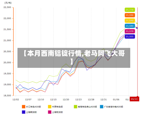 【本月西南铝锭行情,老马阿飞大哥】-第2张图片