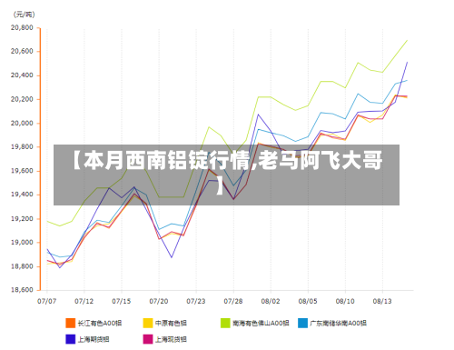 【本月西南铝锭行情,老马阿飞大哥】-第3张图片