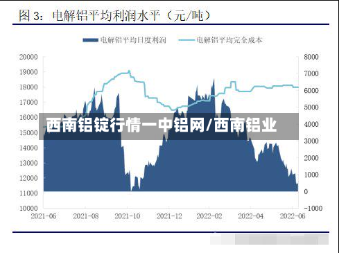 西南铝锭行情一中铝网/西南铝业-第3张图片