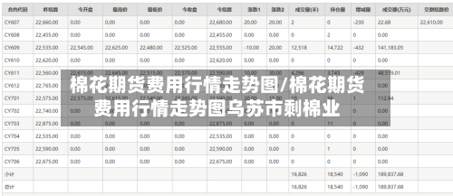 棉花期货费用行情走势图/棉花期货费用行情走势图乌苏市剩棉业-第2张图片