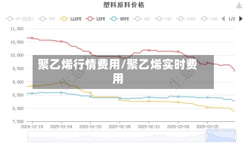 聚乙烯行情费用/聚乙烯实时费用-第2张图片