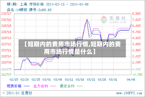 【短期内的费用市场行情,短期内的费用市场行情是什么】