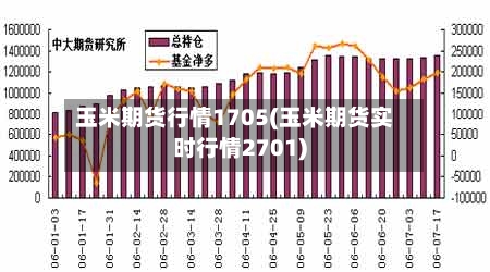 玉米期货行情1705(玉米期货实时行情2701)-第2张图片
