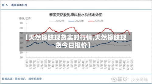 【天然橡胶现货实时行情,天然橡胶现货今日报价】-第3张图片