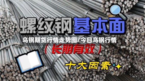 乌钢期货行情走势图/今日乌钢行情
