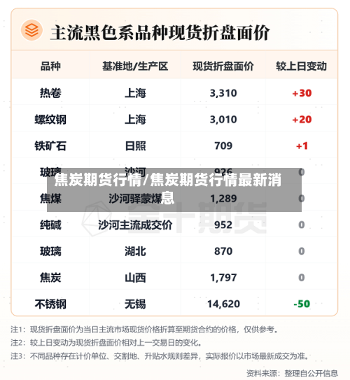 焦炭期货行情/焦炭期货行情最新消息-第2张图片