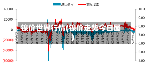 镍价世界行情(镍价走势今日图)-第2张图片