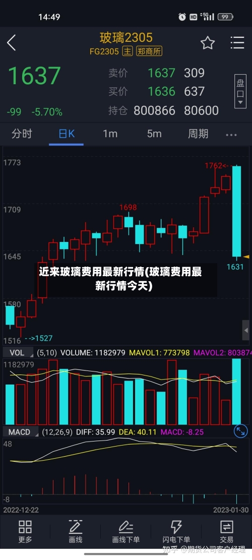 近来玻璃费用最新行情(玻璃费用最新行情今天)-第2张图片