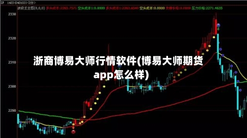 浙商博易大师行情软件(博易大师期货app怎么样)