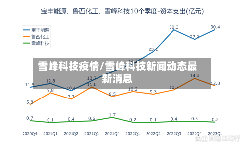 雪峰科技疫情/雪峰科技新闻动态最新消息-第2张图片