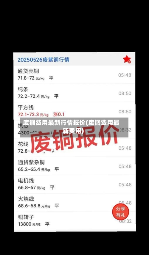 废铜费用最新行情报价(废铜费用最新费用)