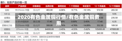 2020有色金属铜行情/有色金属铜费用-第2张图片