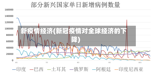 新疫情经济(新冠疫情对全球经济的下降)-第2张图片