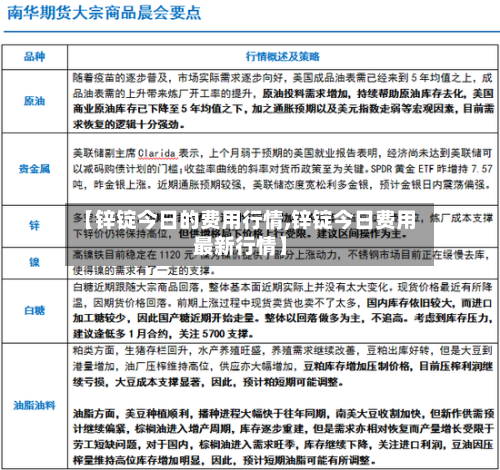 【锌锭今日的费用行情,锌锭今日费用最新行情】