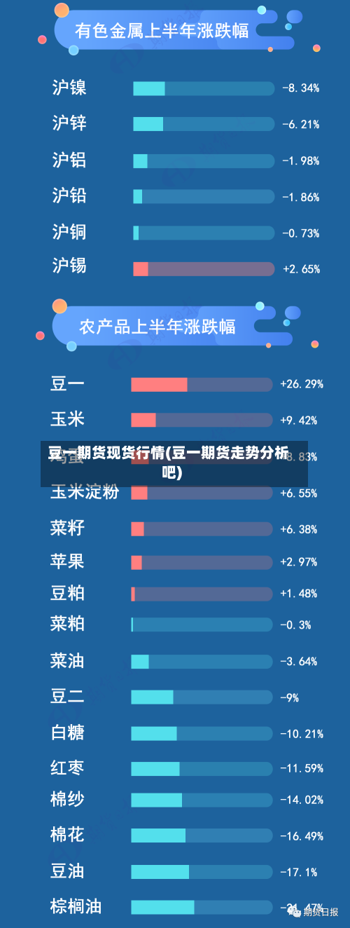 豆一期货现货行情(豆一期货走势分析吧)-第3张图片