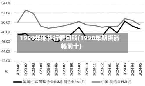 1999年期货行情回顾(1998年期货涨幅前十)
