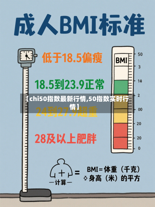 【chi50指数最新行情,50指数实时行情】
