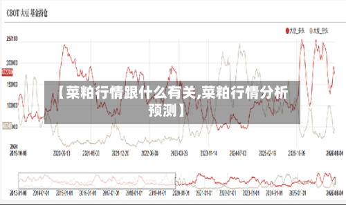 【菜粕行情跟什么有关,菜粕行情分析预测】-第2张图片