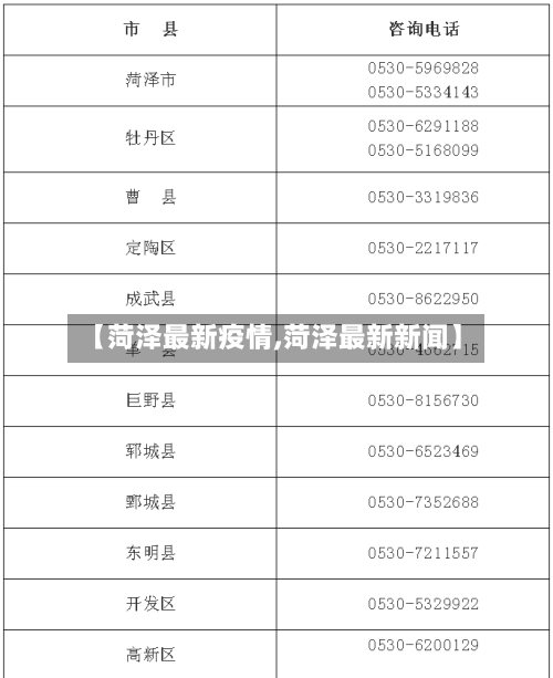 【菏泽最新疫情,菏泽最新新闻】-第2张图片