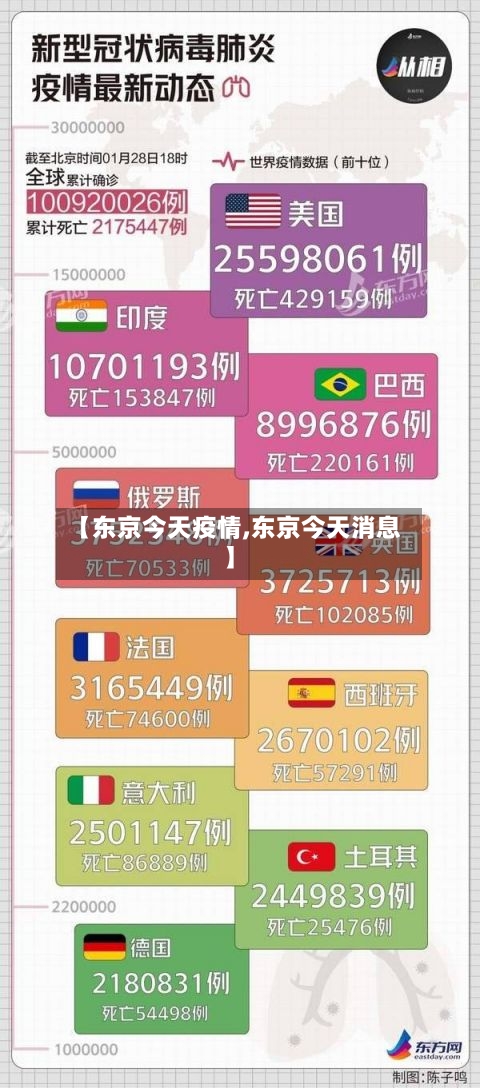 【东京今天疫情,东京今天消息】