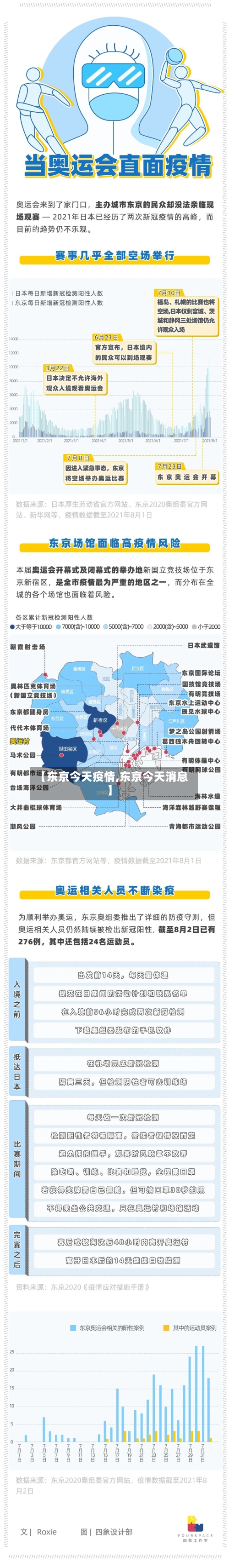 【东京今天疫情,东京今天消息】-第3张图片
