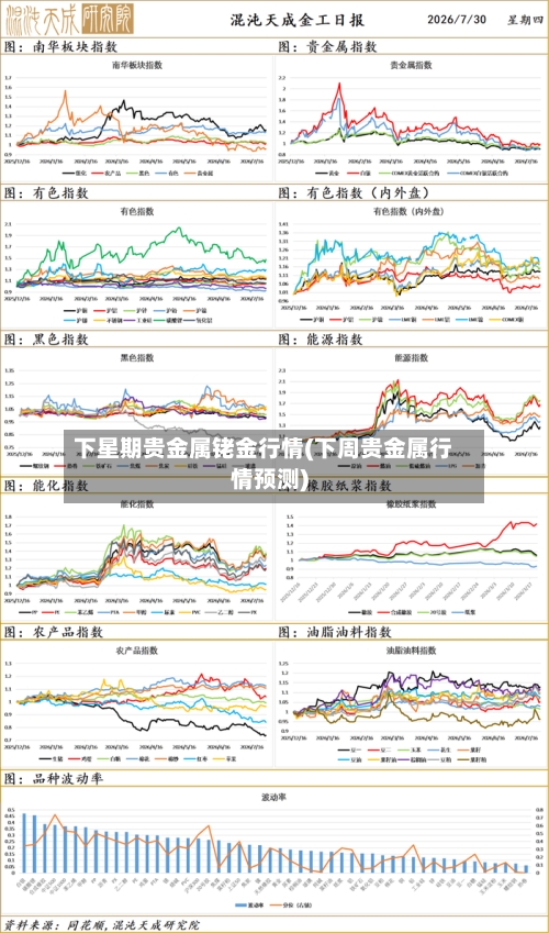 下星期贵金属铑金行情(下周贵金属行情预测)