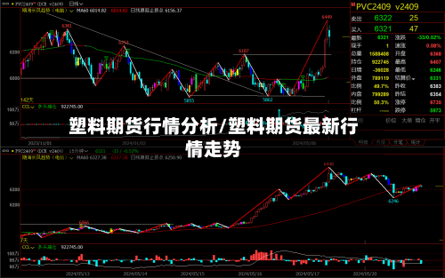 塑料期货行情分析/塑料期货最新行情走势-第2张图片