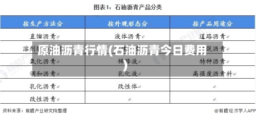 原油沥青行情(石油沥青今日费用)-第3张图片
